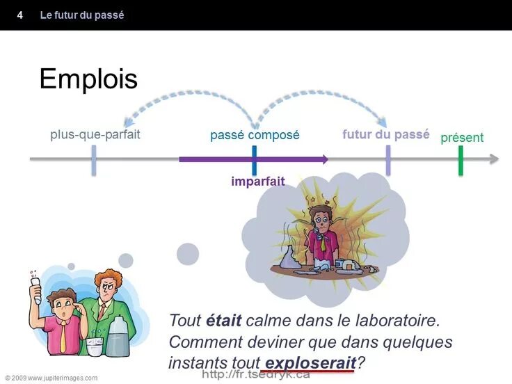 Passe compose plus que parfait. Futur dans le passé во французском языке. plus que parfait во французском языке. futur dans le passe во французском языке упражнения. plus que parfait образование.