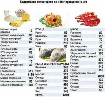 Стол 10 при холестерине