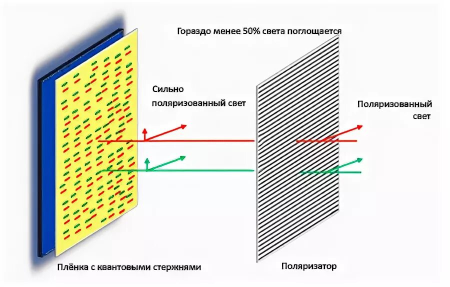 Nanocell что это такое в телевизоре