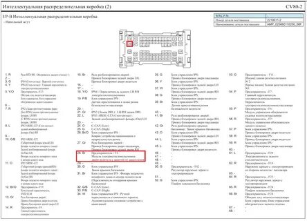 Предохранители прикуривателя крета