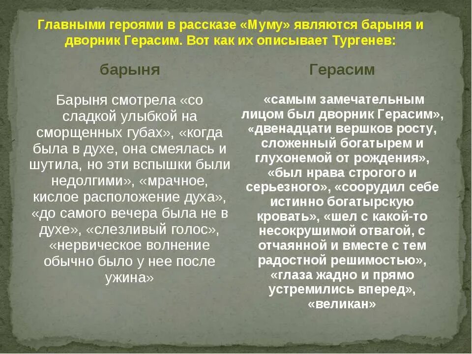 Примеры из муму произведения герасима сила Ответы : Помогите пожалуйста, портрет Герасима из рассказа "Муму". Заране
