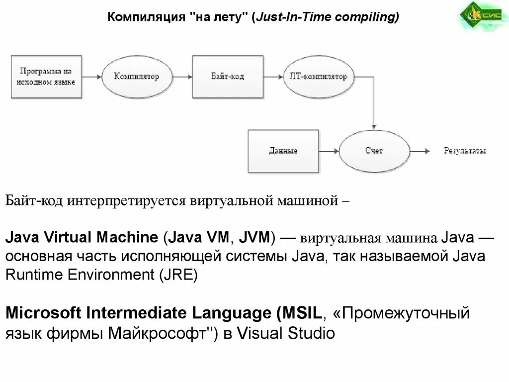 Фб2 компиляция. Схема компиляции. Фазы компиляции. Модель компилятора. Методы компиляции.