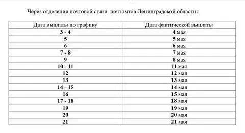 График пенсий декабре