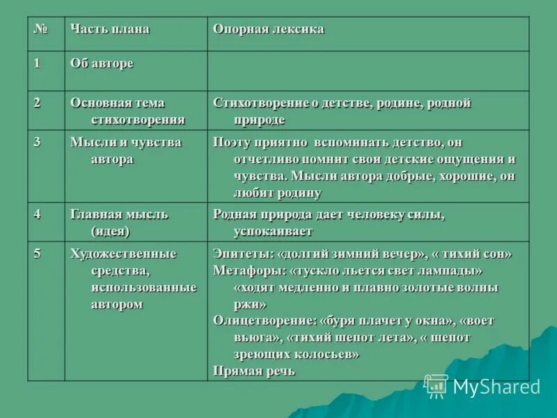 Анализ стиха рубцова родная деревня. Габбулла тукайродная деревня. Анализ стихотворения н. Мысль стихотворения родная деревня. М.