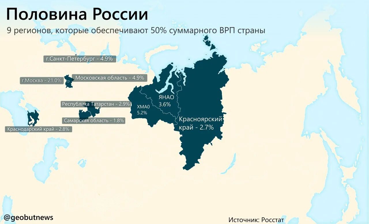 13 область россии. ВРП по регионам России. Регионы РФ по ВРП. ВРП на душу населения регионов. ВВП регионов России.