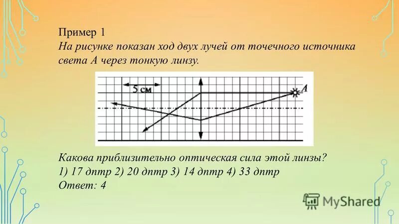 Ход лучей от источников света рисунок