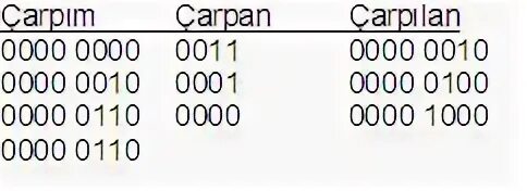 1 00 11