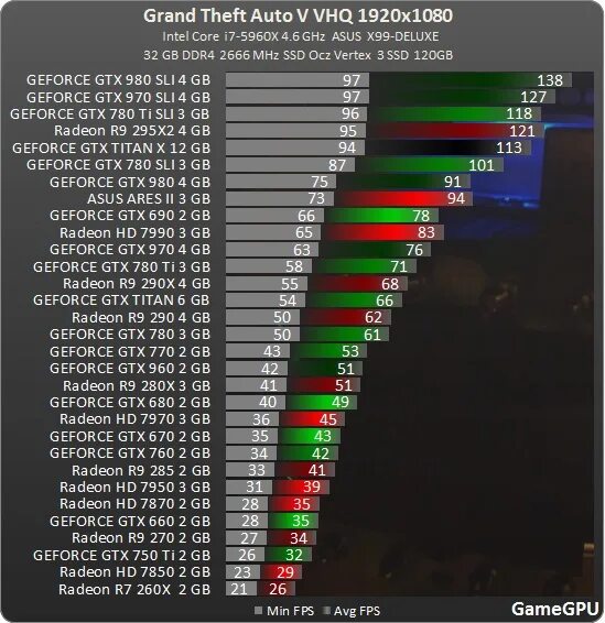 Nvidia какие игры пойдут. Nvidia какие игры пойдут