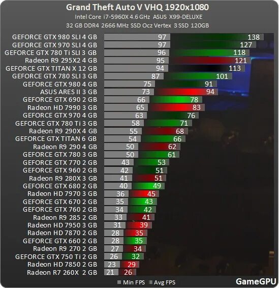 Узнать какая игра пойдет. Какая видеокарта потянет игры. R9 270 в играх fps. GEFORCE разрешение. Тест видеокарты от NVIDIA ФПС.