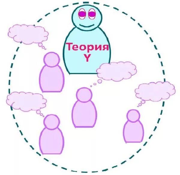 Теория 10 человека. Теория мотивации МАКГРЕГОРА. Дуглас МАКГРЕГОР теория x и y. Теория х Дугласа МАКГРЕГОРА. Теория мотивации Дугласа МАКГРЕГОРА.