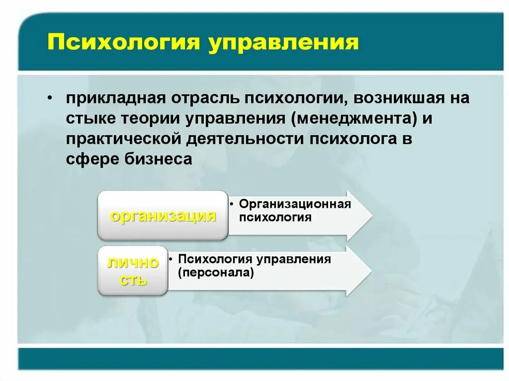 Психология управления является. Психология управления это в психологии. Психологические теории управления. Отрасли психологии менеджмента. Концепции психологии управления.