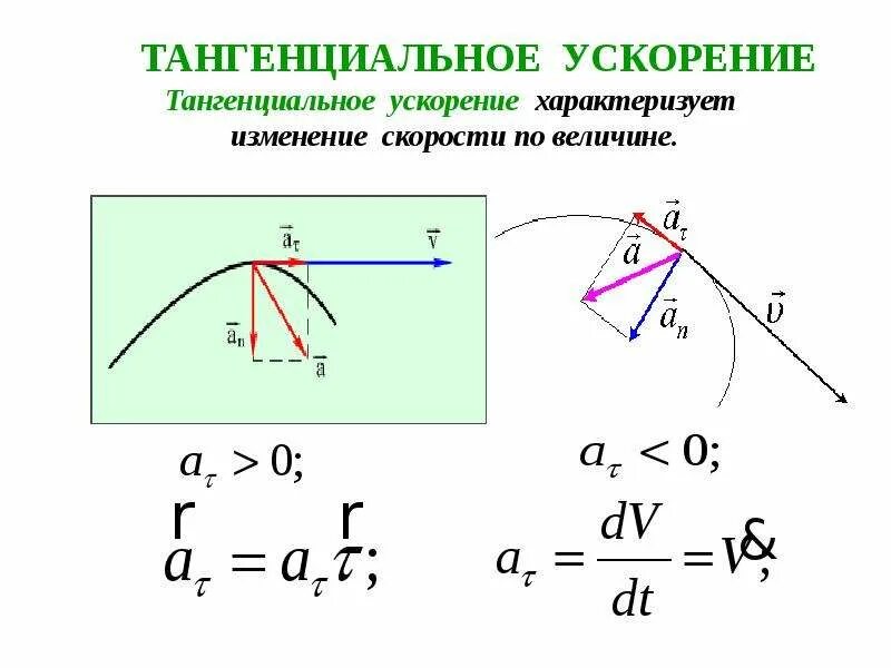 Модуль касательного ускорения. Тангенциальное ускорение точки формула. тангенциальное касательное ускорение формула. нормальное и тангенциальное ускорения точки. формула. центростремительное ускорение нормальное тангенциальное.