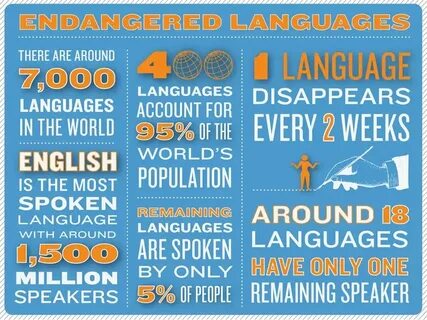 The language of my world