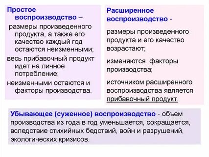 Чем по мнению авторов характеризуется воспроизводство населения