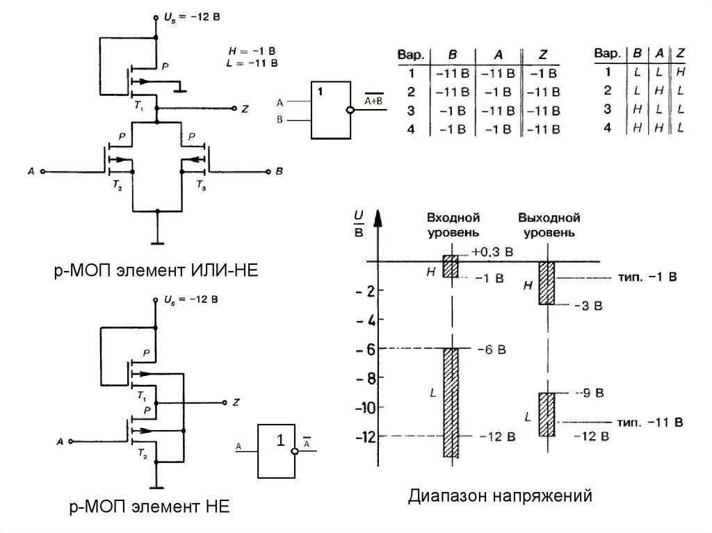 Логический элемент исключающее или. Схемы основных логических элементах на кмoп транзисторах. логика на полевых транзисторах. построение логических элементов на транзисторах. логические элементы на мдп транзисторах.