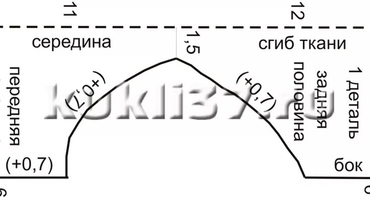 Бона выкройка. Выкройки трусы для куклы беби борн. трусы для куклы выкройка.
