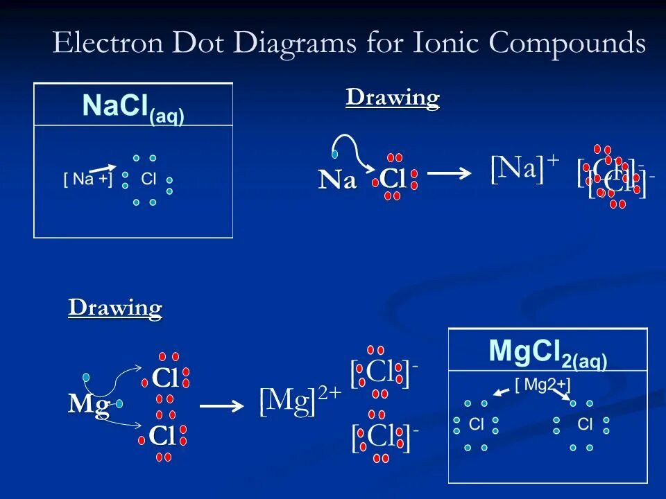 Льюис диаграмма c2br2cl2. MG CL ионная связь. Размер ионов na CL. MG И S ионная связь. F cl be mg