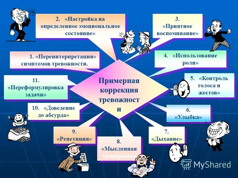 Эмоциональное состояние презентация. Коррекция тревожности. Методы коррекции тревожности. Пути коррекции тревожности и страхов.. Метод снижения тревожности.