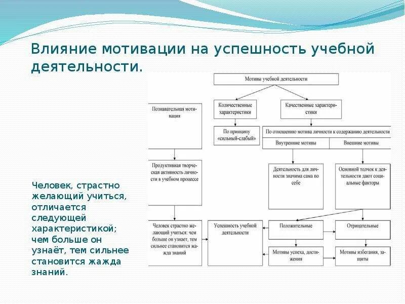 Принцип мотивации деятельности. Влияние на мотивацию. Факторы влияющие на мотивацию студентов. Факторы влияющие на мотивацию учебной деятельности. Мотивы воздействия.