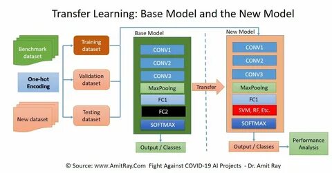 Learning base