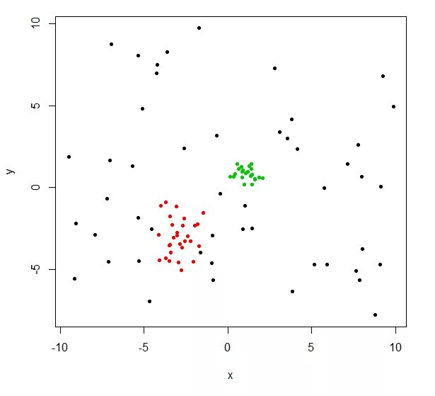 Dbscan clustering. Dbscan кластеризация. алгоритм кластеризации dbscan. кластеризация сигналов. кластеризация по точкам.