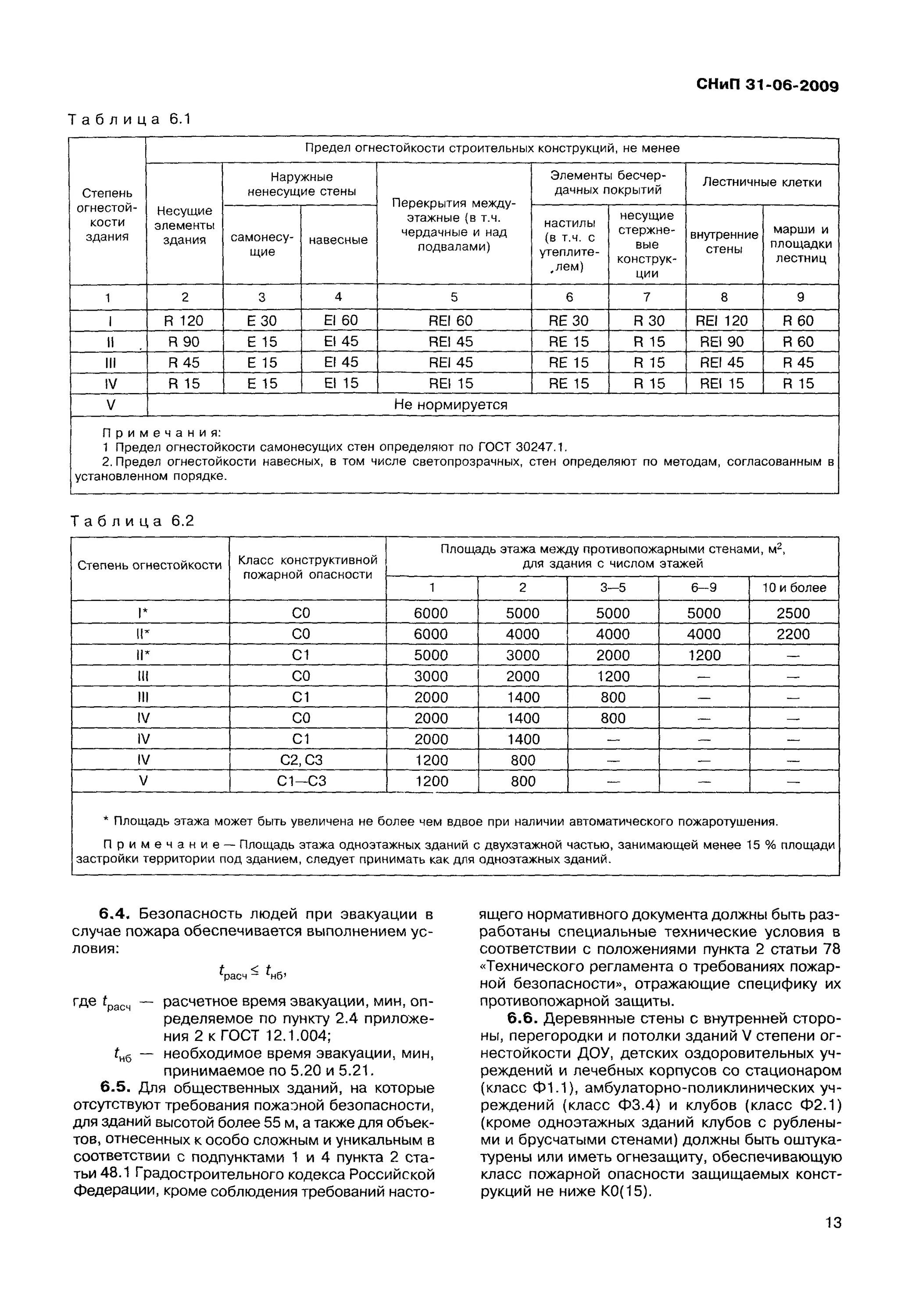 Снип 31 06 2009 общественные. СНИП 31-06-2009. СНИП 31-06-2009 общественные здания и сооружения. СНИП 31-06-2009, прил. "А". СНИП П-35-76.