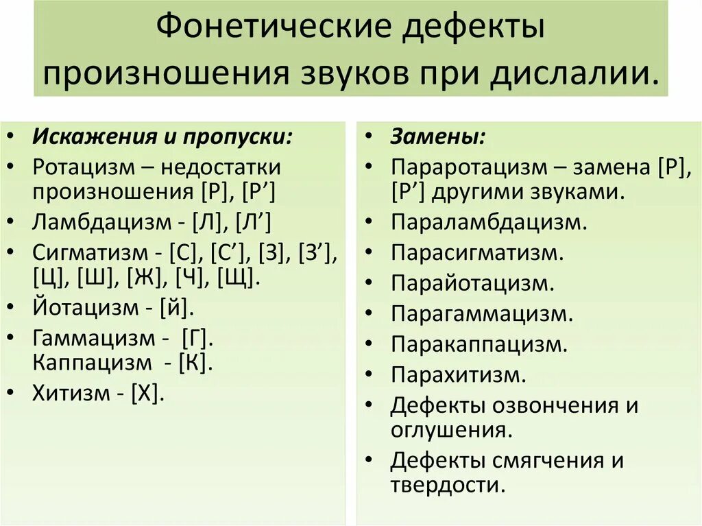 Озвончение звука при произношении