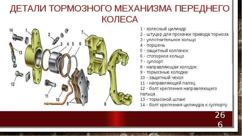 Суппорт переднего колеса. Тормозной механизм переднего колеса ваз 2115. ваз 2109 тормозной механизм переднего колеса. тормозная система ваз 2115 суппорта. передний тормозной механизм ваз 2114.