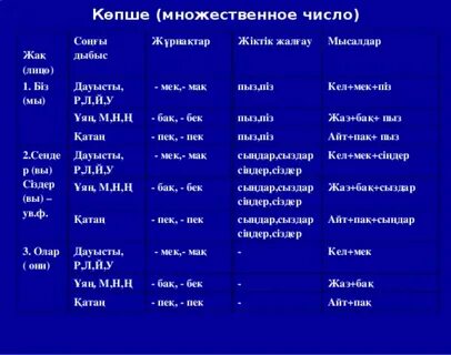 Жіктік жалғау