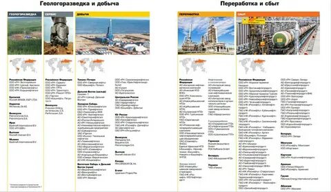 Пао список