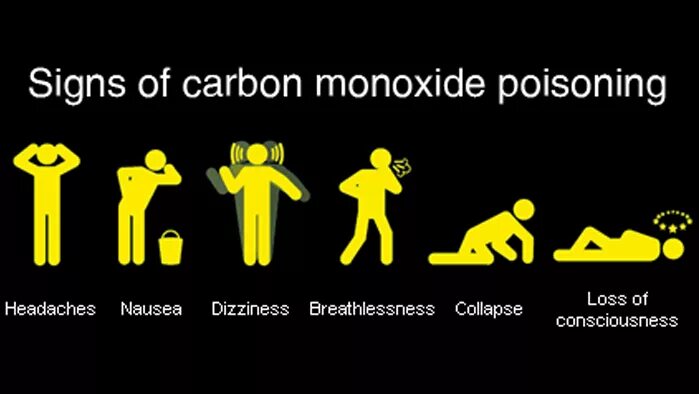 Signs of Carbon Monoxide poisoning. Carbon Monoxide. A handshake of Carbon Monoxide. Poisoning with co.