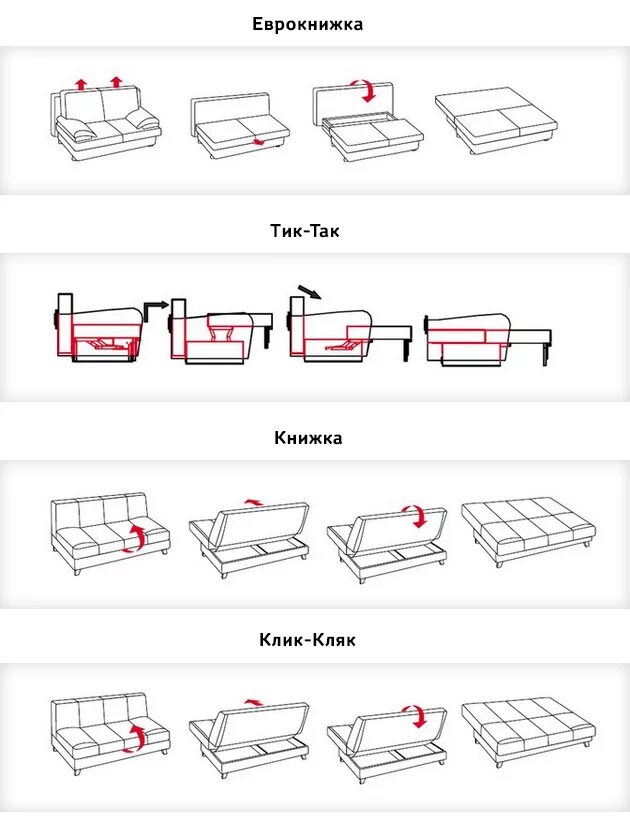 Механизм раскладывания еврокнижка схема. Диван аккордеон механизм раскладывания схема. Схема трансформации дивана клик кляк. Механизмы трансформации выкатной клик кляк. Как называются механизмы диванов