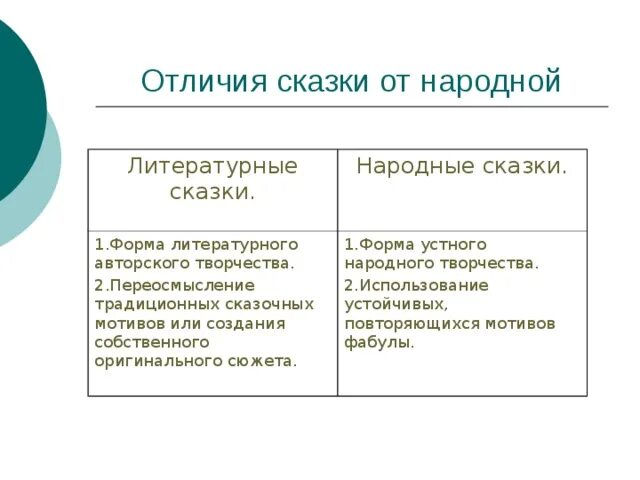 В чем различие народа и толпы толстой. Отличие авторской сказки от народной 4 класс. Отличие литературной сказки от народной. Отличие литературной сказки от фольклорной. Литературная сказка отличие от народной сказки.