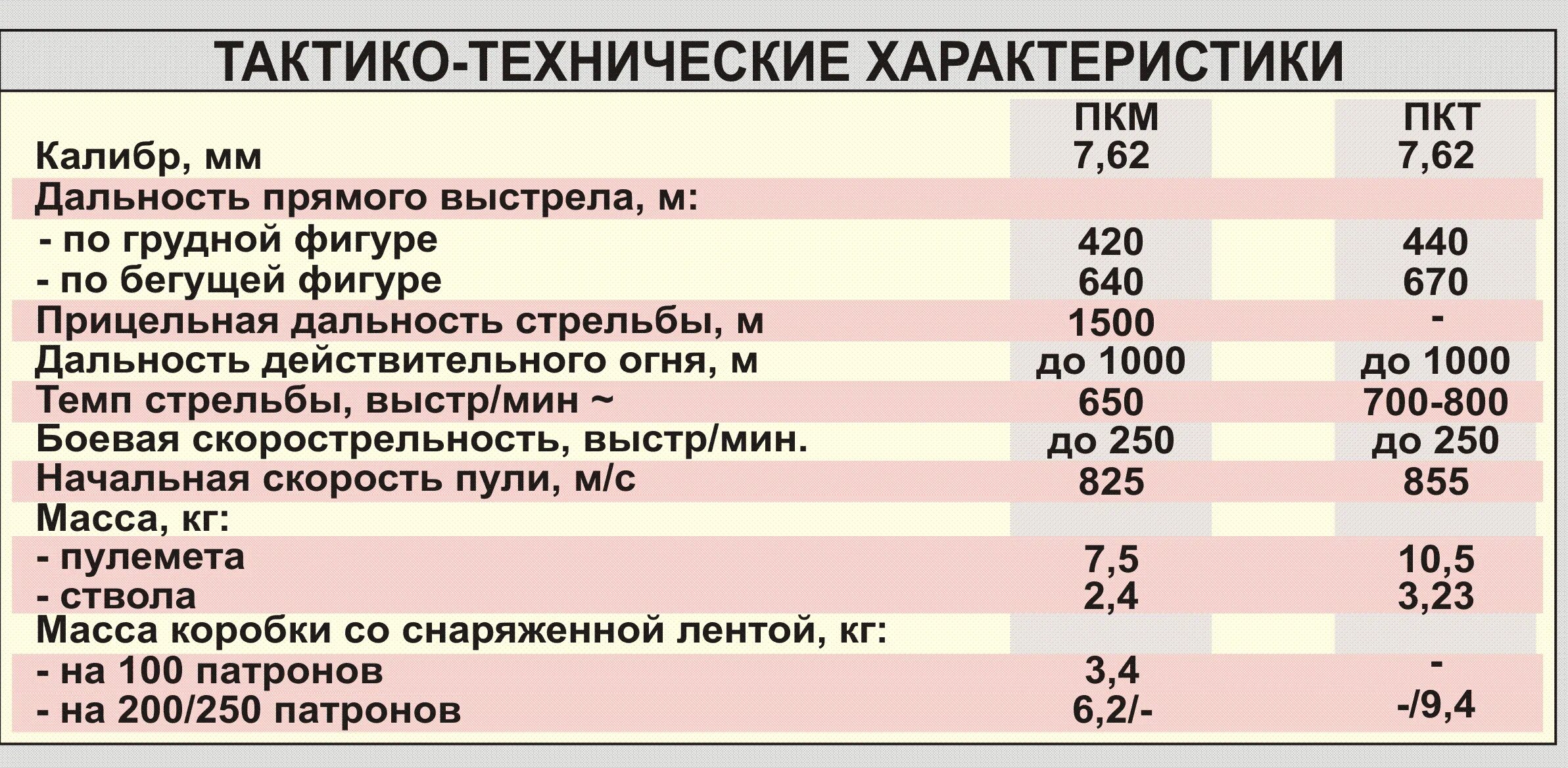 Пкт дальность стрельбы