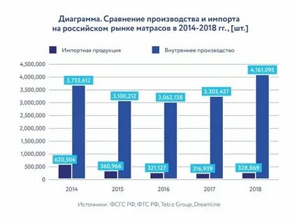 Рынка на объемы выпускаемых