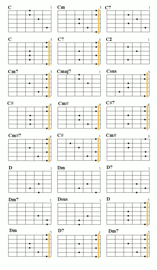 Аккорды для гитары таблица для начинающих. Таблица аккордов на гитаре 6 струнной. Схемы аккордов 6 струнной гитары. Таблица аккордов для гитары 6 струн. Аккорды на гитаре 6 струн схема.