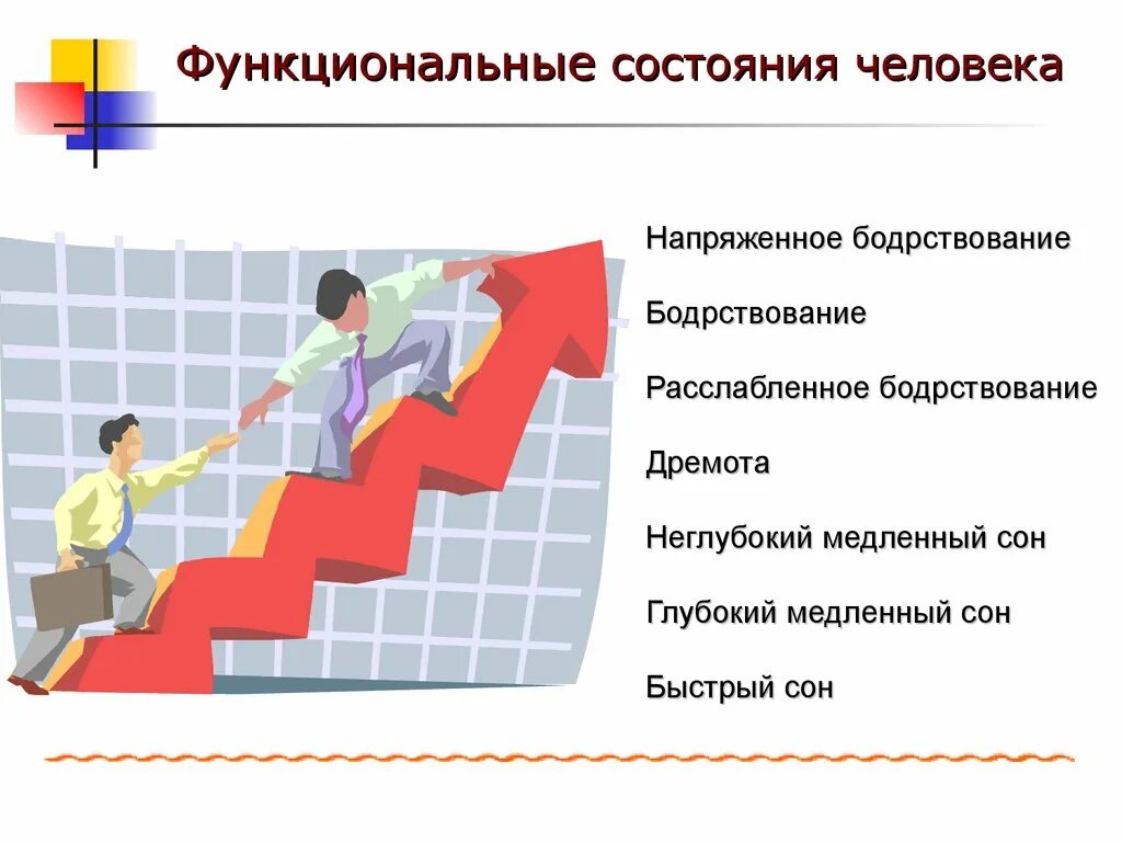 Функциональное состояние человека. Функциональные состояния личности. Понятие функционального состояния. Классификация функциональных состояний человека. Функциональное состояние в процессе деятельности