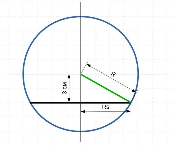 Радиусы 3 6. Радиус сечения круга. Сверло радиус 3.9. Радиус окружности в МАЙНКРАФТЕ.