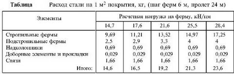 Расход краски на 1м2 по металлу