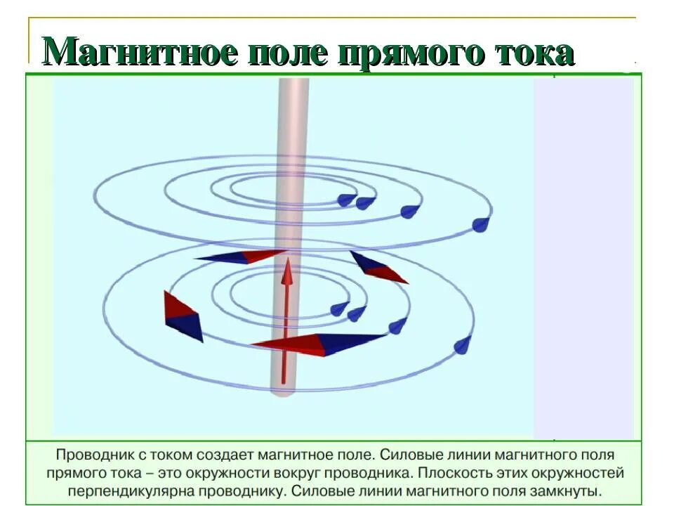 Линии магнитного поля прямого проводника. Магнитное поле прямого проводника с током. Магнитные линии прямого проводника с током. Линии индукции магнитного поля прямого проводника с током. Задачи на направление магнитных линий