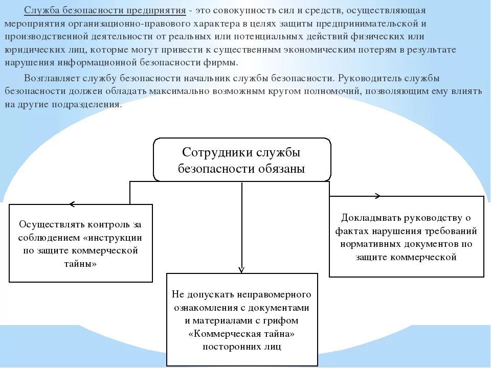 Коммерческой информации цель. Функционал службы безопасности предприятия. Структура службы безопасности предприятия. Построение службы безопасности предприятия. Организация работы службы безопасности предприятия.