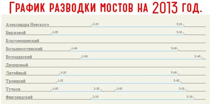 График разведения мостов в санкт петербурге 2024