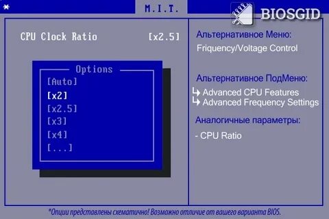 Cpu ratio