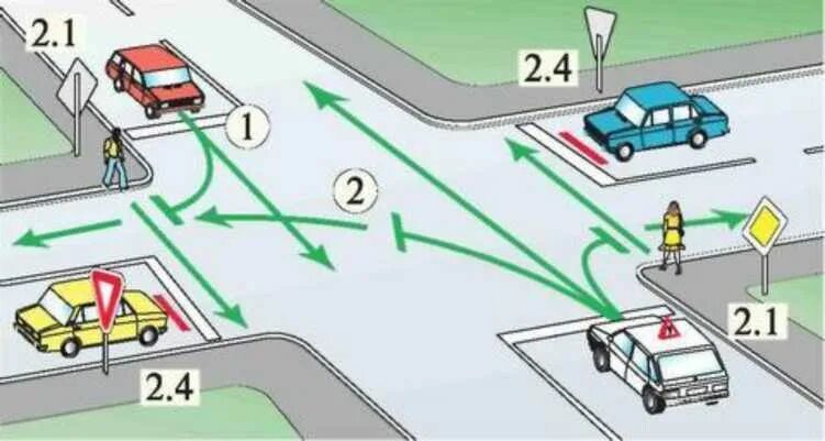 Проезд перекрестков неравнозначных дорог. Перекресток ПДД равнозначный перекресток. Проезд перекрестков равнозначный перекресток. Проезд равнозначных перекрестков в картинках.