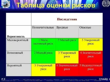 Элементы оценки риска