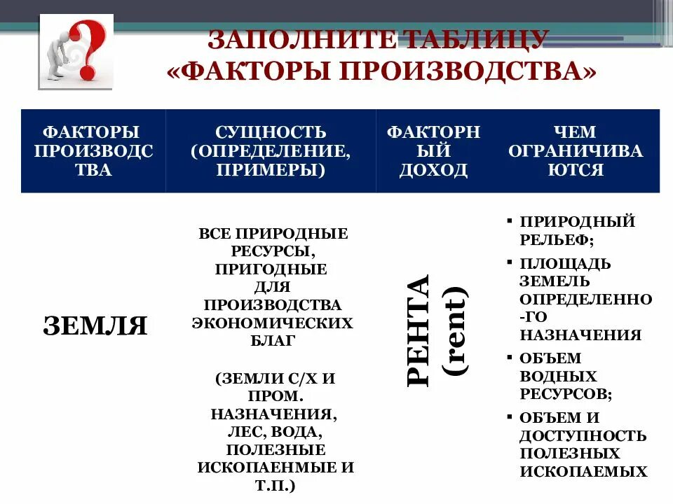 Факторы производства ограничены. Таблица ограниченность факторов производства. Факторы производства в экономике 8 класс. Факторы производства таблица. Факторы производства и их сущность.