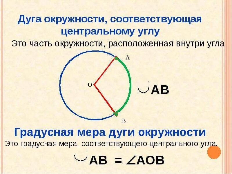 Центральный угол как найти дугу. Угол дуги окружности. дуга и центральный угол в окружности. окружность дуга окружности. углы в окружности.