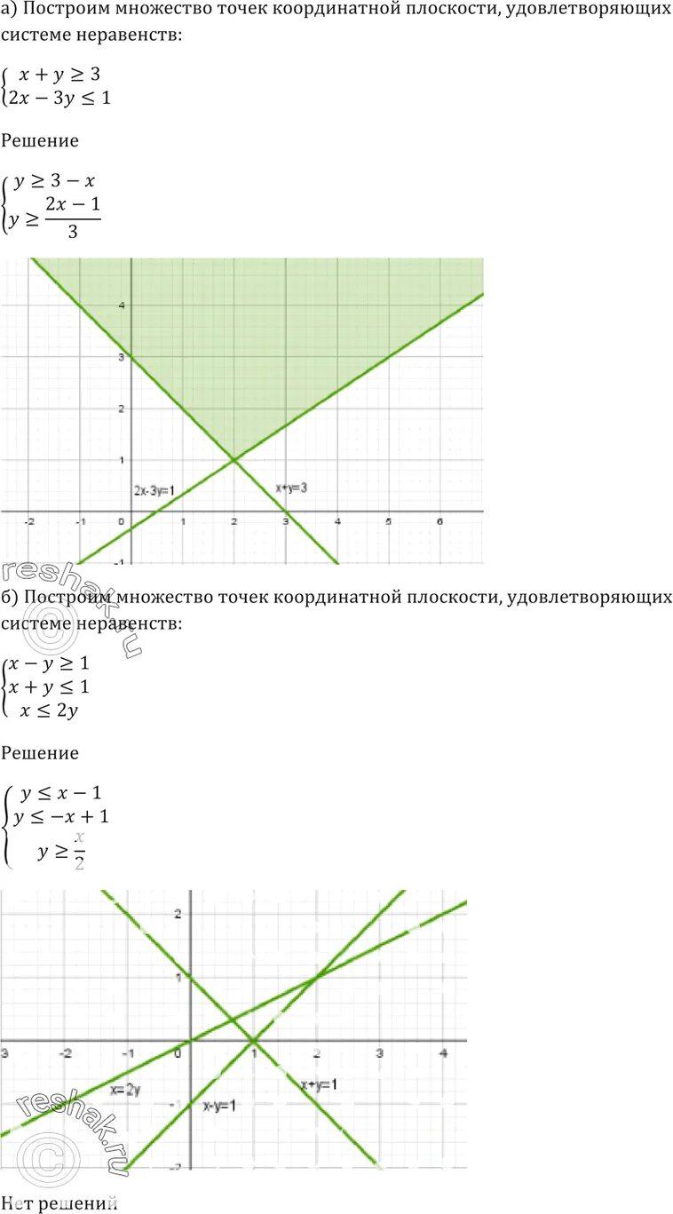 Множество точек удовлетворяющих неравенству. Построить множество точек удовлетворяющих. построение множеств на плоскости. изобразите на плоскости множество точек координаты которых. изобразите на координатной плоскости у 2х-3.