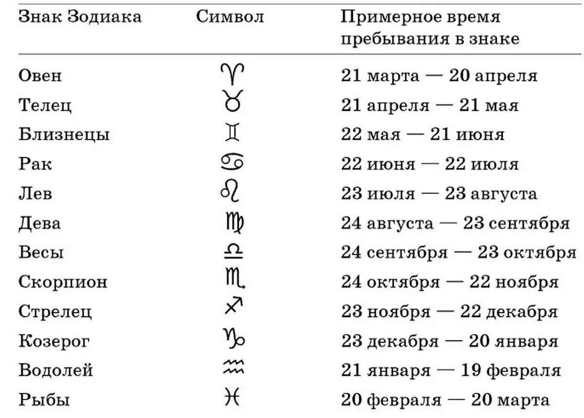 Сколько сейчас знаков зодиака. Знаки зодиака. знаки зз. знаки зодиака из. знаки зож.