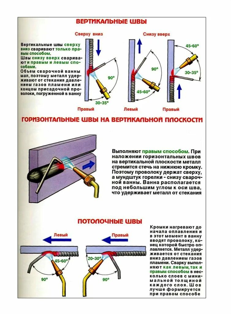 Вертикальный сварочный шов полуавтоматом. Сварка РД снизу вверх. Сварочный шов снизу вверх полуавтомат. Схема сварочного шва полуавтоматом. Вертикальный шов снизу вверх